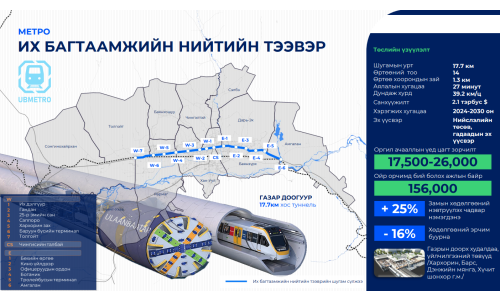 Нийслэлийн метрог 25-35 метрийн гүнд байгуулна