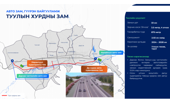 Улаанбаатарын анхны хурдны зам 33 км урт байна