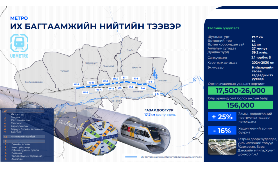 Нийслэлийн метрог 25-35 метрийн гүнд байгуулна