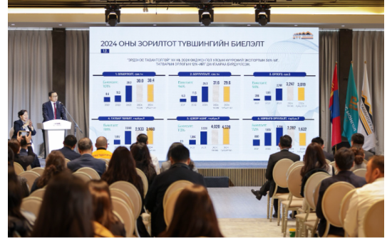 “Эрдэнэс Тавантолгой” ХК 2024 онд 4.5 их наяд төгрөгийн цэвэр ашигтай ажиллажээ